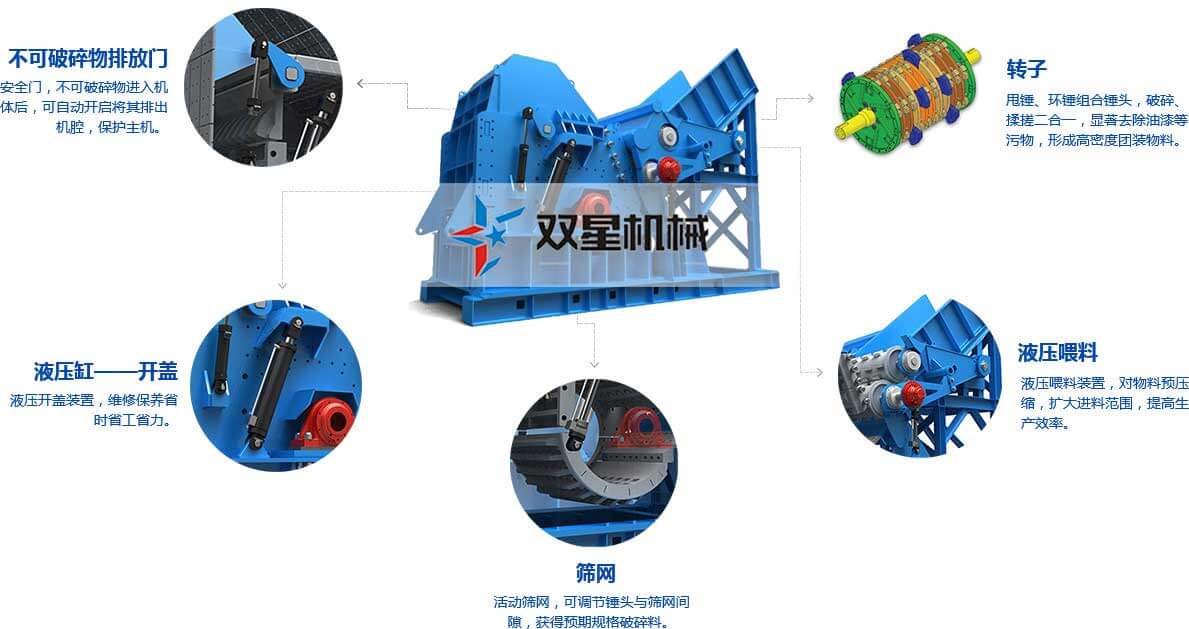 廢鋼廢鋁破碎機核心優(yōu)勢