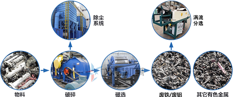 空調(diào)外殼水箱破碎機流程