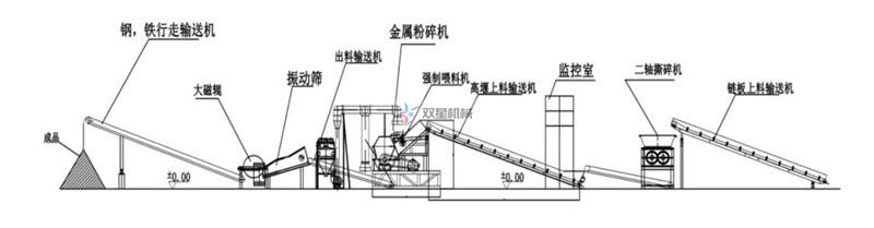 廢鋼破碎生產(chǎn)線(xiàn)