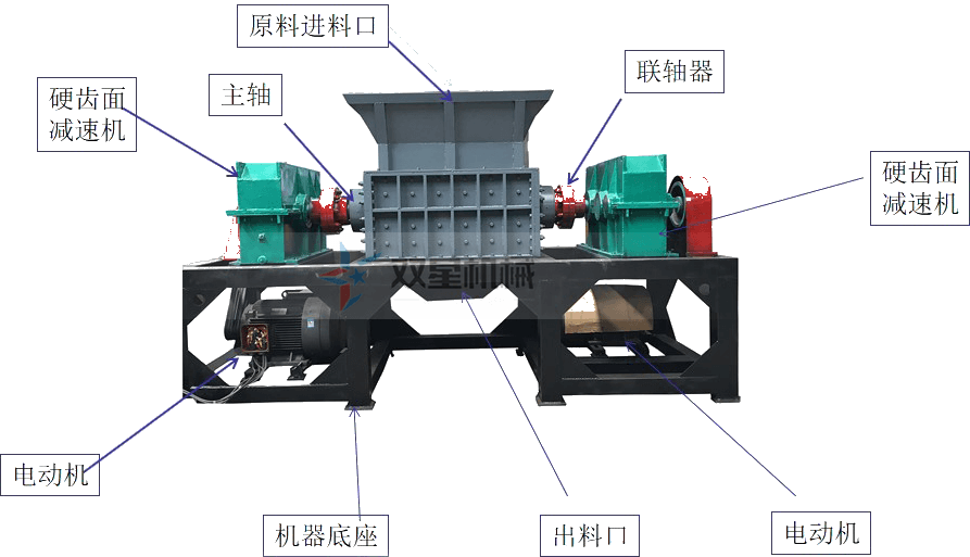 <a href='http://absharbe.com/ssxl/1670.html' target='_blank'><span>斷橋鋁撕碎機(jī)</span></a>結(jié)構(gòu)圖