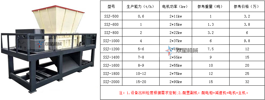辦一個金屬破碎回收廠家的手續(xù)流程和設備配置（附設備價格）都有哪些？
