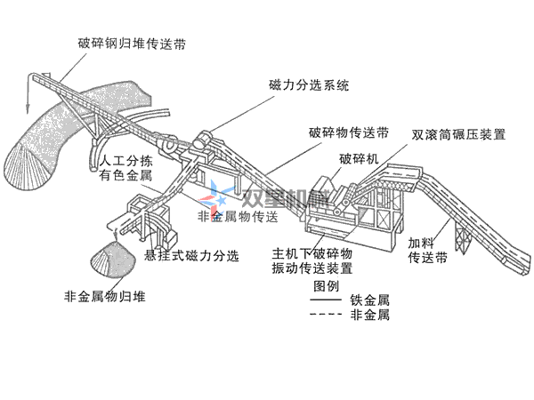 上線金屬破碎機(jī)生產(chǎn)線設(shè)備，需要哪些環(huán)保資質(zhì)手續(xù)？