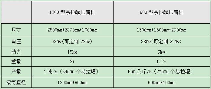 <a href='http://absharbe.com/psxl/1295.html' target='_blank'><span>易拉罐壓扁機(jī)</span></a>型號及參數(shù)