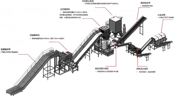 金屬破碎料利潤怎么樣，金屬破碎機(jī)一套多少錢？
