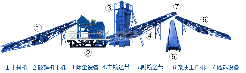 廢鋼廢鐵破碎運(yùn)輸麻煩運(yùn)費(fèi)貴？金屬破碎機(jī)設(shè)備廠家前來幫忙