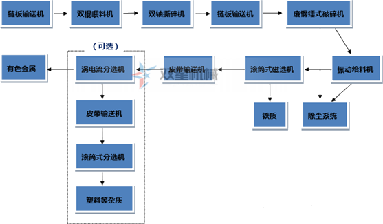 斷橋鋁、鋁型材是如何破碎回收的？斷橋鋁破碎機(jī)效果怎么樣？